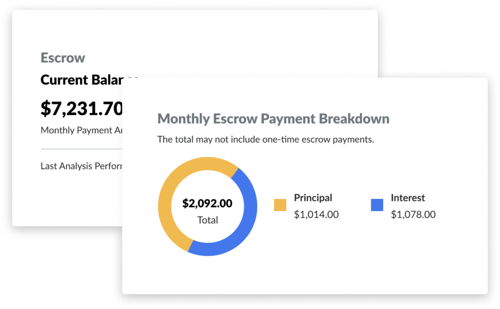 Two cards show information about escrow, including the escrow account current balance and the monthly payment breakdown between tax and insurance.